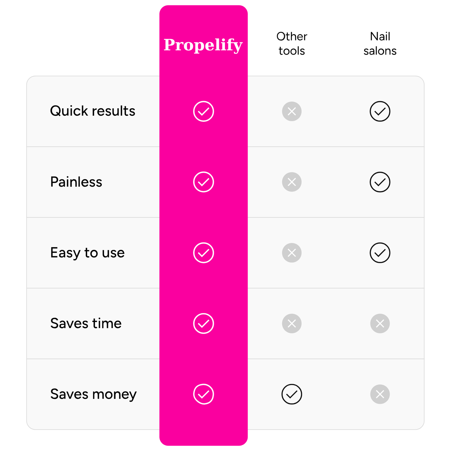 PropeLify - Silk 3 Pro
